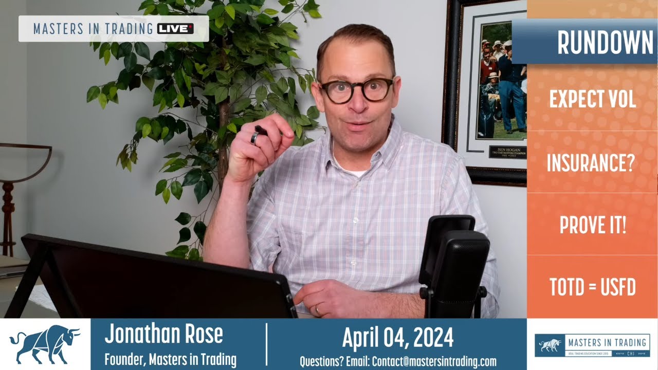 Masters in Trading LIVE - April 15, 2024