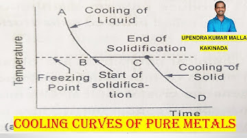 Cooling Curves of Pure Metals | Types of Cooling Curves | Engineering Materials | Material Science