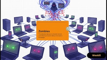 L17. Network Attacks  DoS