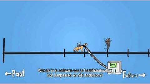 Een introductie van Thinkwise Software  Thinkwise Software Video