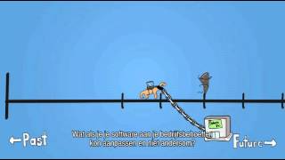 Een introductie van Thinkwise Software  Thinkwise Software Video