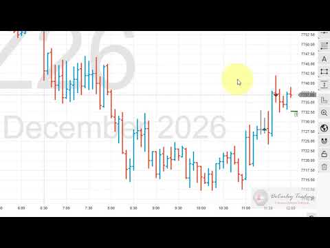 Cara memasang trailing stop dan trailing limit pada kontrak berjangka di DeCarley Trader