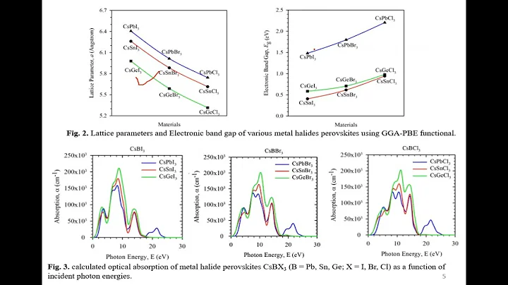 Perovskite type metal halides for photovoltaics an...