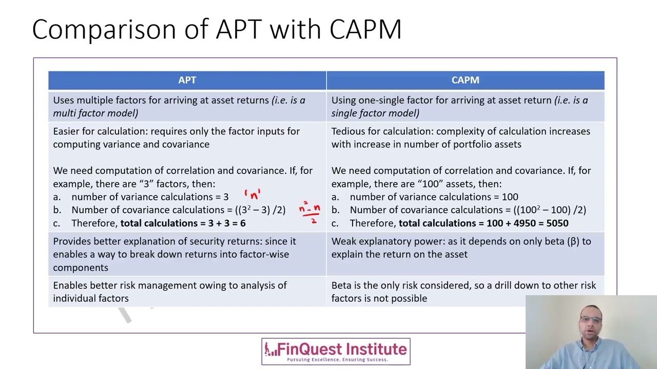 Portfolio Theory - Comparison of APT model Vs CAPM