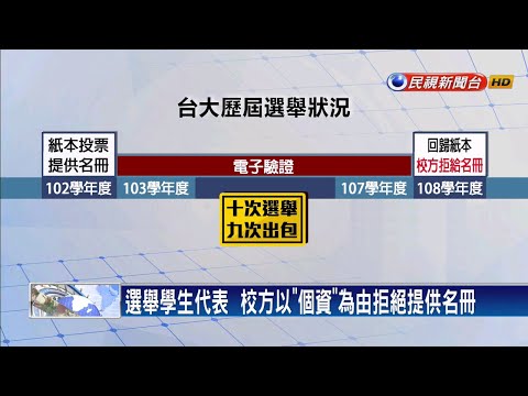 台大學生會指控校方  打壓學生自治選舉－民視新聞