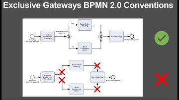 How to Use Exclusive Gateways (BPMN 2.0 iGrafx)