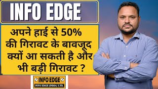 info edge | info edge share news | info edge latest news today | info edge latest news