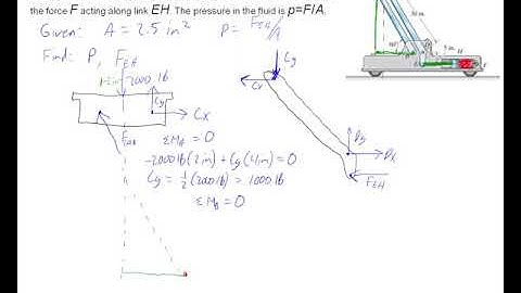 Frames and Machines Example Problem