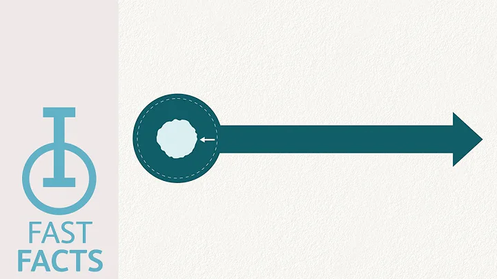 IOU YouTube: How do magnitude and duration define response in Immuno- Oncology research?