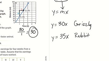 3.3 Direct Variation