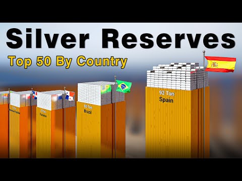 Silver Reserves By Country 2025