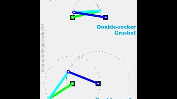 Motion animation using Matlab: Double-crank vs double-rocker Grashof 4-bar mechanisms