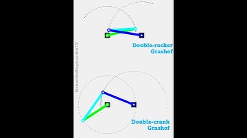 Motion animation using Matlab: Double-crank vs double-rocker Grashof 4-bar mechanisms