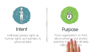 A 2-Minute Overview of GDPR