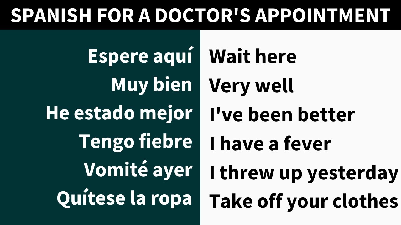 LEARN Spanish for the doctor's office (Doctor's Appointment) - YouTube