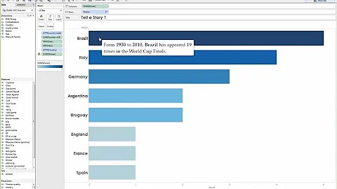 Talk Data to Me: Beefing up Vizzes with Titles, Labels and Tooltips