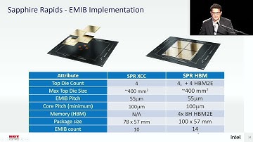 HC33-T2.2: Advanced Packaging, Part 2