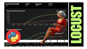 Locust - Load Testing using Python
