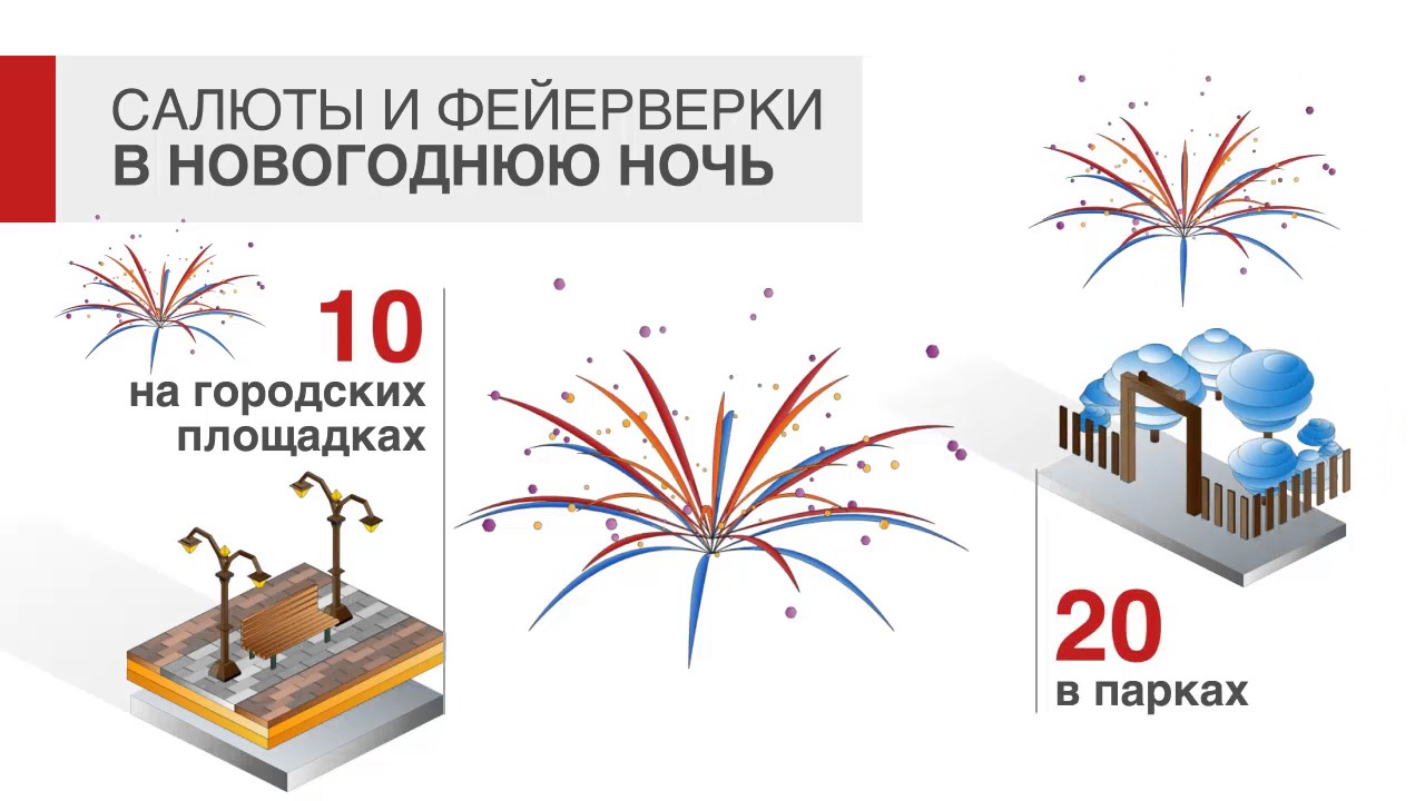 Как провести в Москве новогодние праздники