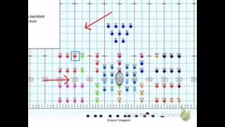 How to Read Coordinate Sheets in Marching Band