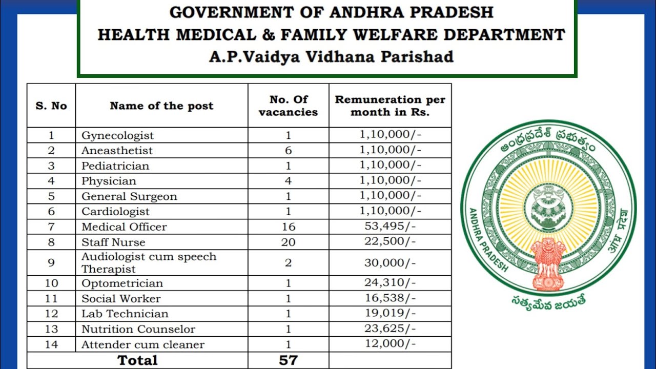 NHM ద్వారా APVVP హాస్పిటల్ లో ఉద్యోగాల భర్తీ APVVP Staff Nurse Jobs