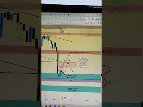 Video preview for Next Gold Trading Opportunity #irfaqsaqi