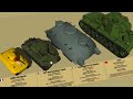Ugly looking tanks by country comparison 3d