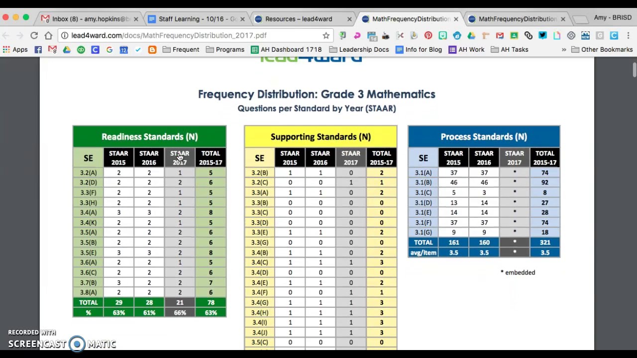 lead4ward-frequency-distribution-chart-youtube
