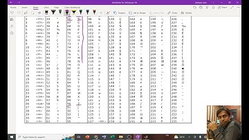 Lec15: MATLAB: Concept of ASCII Code