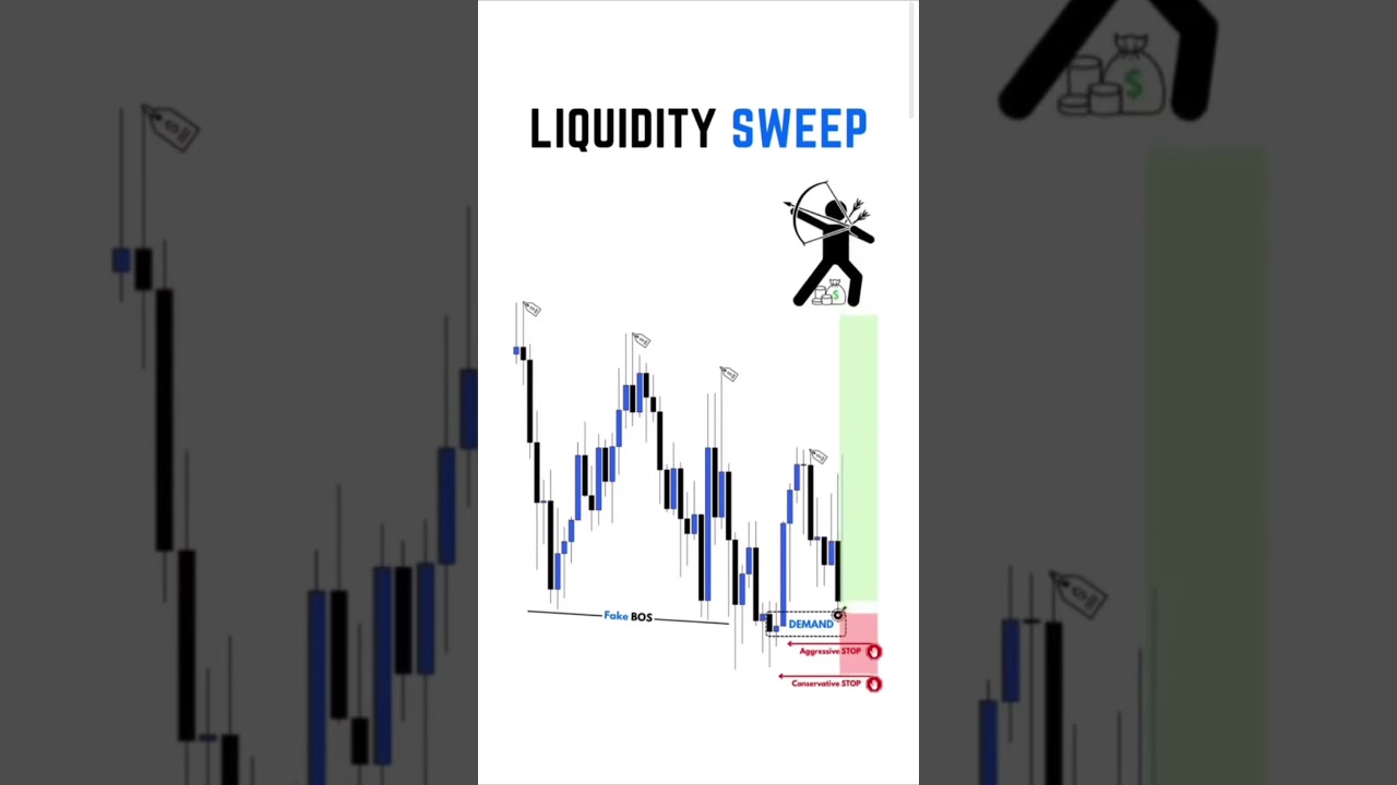 Liquidity Sweep Entry Set-up // 