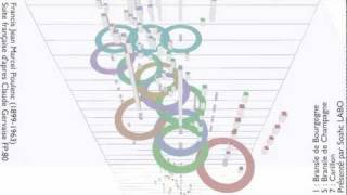F.Poulenc "Suite française" Chiptune & Megurine Luka