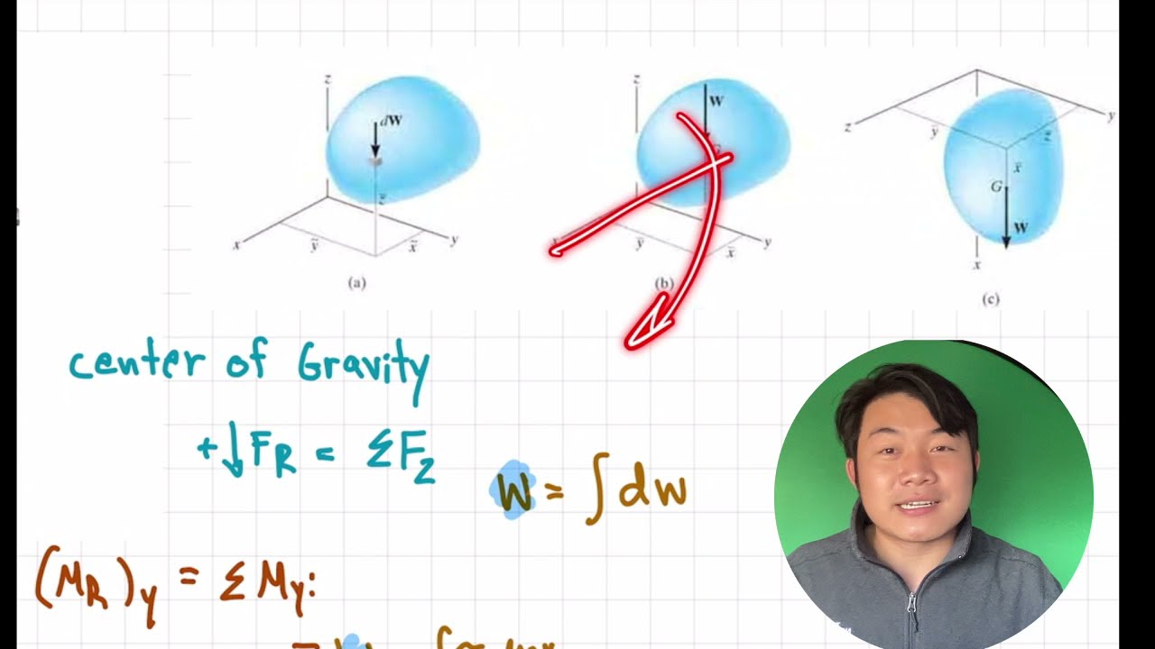 Center of Gravity and Centroid