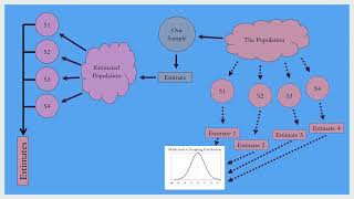 The Bootstrap Method