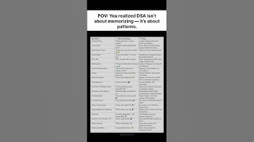 DSA isn’t tough bro 😎 you just haven’t unlocked the pattern mode yet 💻🔥 #coding #dsa #shorts #memes