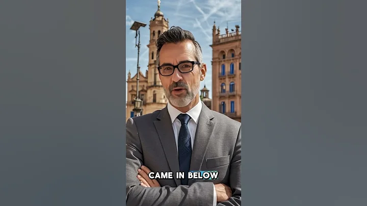 Market Summary 12/06/2025 #shorts