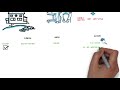 HTN introduction