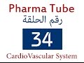 Pharma Tube - 34 - CVS - 11 - Dyslipidemia, Atherosclerosis and Antihyperlipidemic Agents [HD]