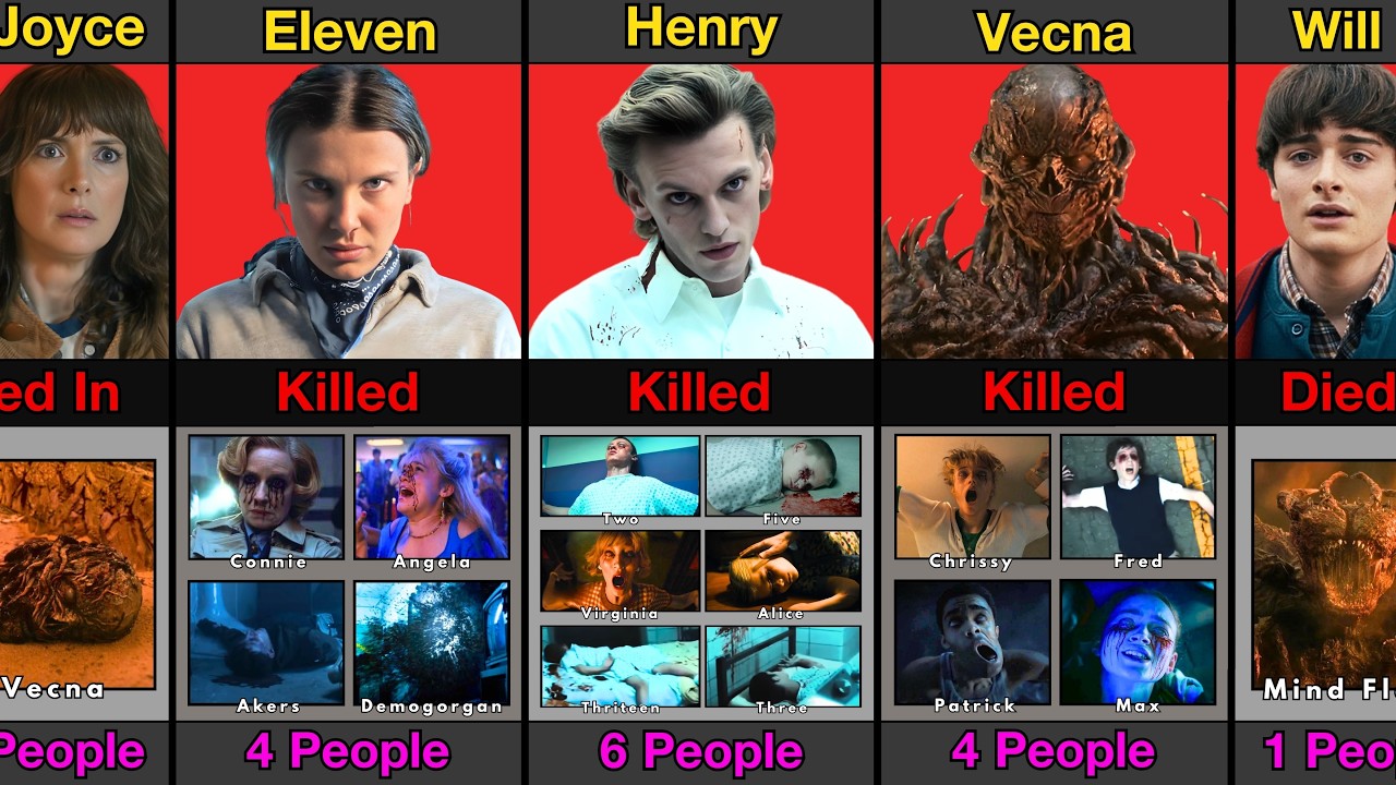 Stranger Things Characters With the Most Kills | Season 1 to 5