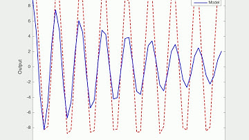 Parameter estimation video (#2)