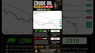 🚨 Crude Oil Traders Alert! 7210 Above ? 6990 Below ? | Todays Levels Telugu