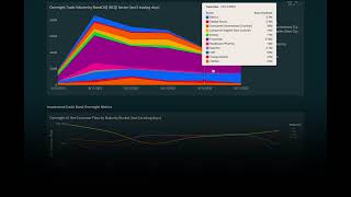 BondCliQ Explainer - Stacked Line Chart - Corporate Bond Trading Volume