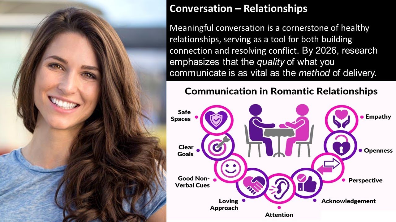 British English B2 / Conversation - Relationships
