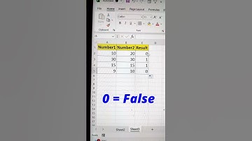 Important Delta Function In Excel ✅ | Excel Functions 🔥 #shorttricks #excelfunctions #tips #bytetech