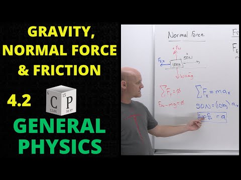 4.2 Gravity, Normal