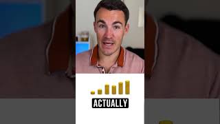 How much should you spend on Facebook ads? #shorts