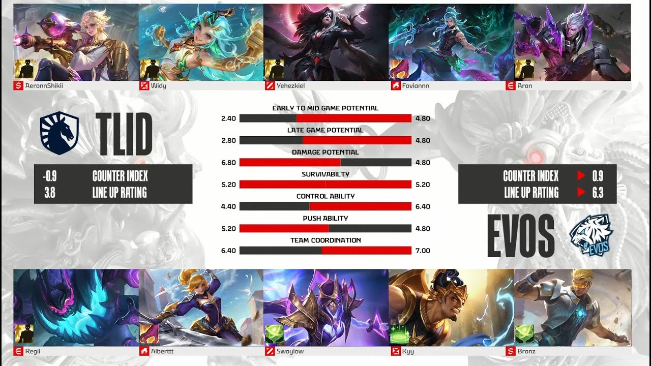 TLID VS EVOS | GAME 1 | MPL ID S15 Hari 3 Minggu 7 INDONESIA