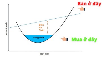 Điều mà không ai nói với mình khi mới đầu tư