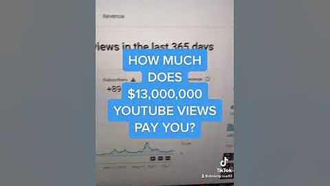 How Much Does 13,000,000 YouTube Views Pay You? #shorts