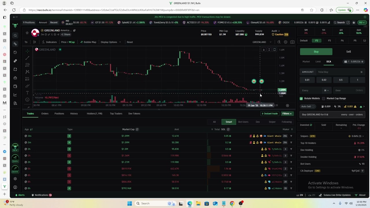 Are These $TRUMP Buyers The Smartest Solana Wallets To Copy Trade?