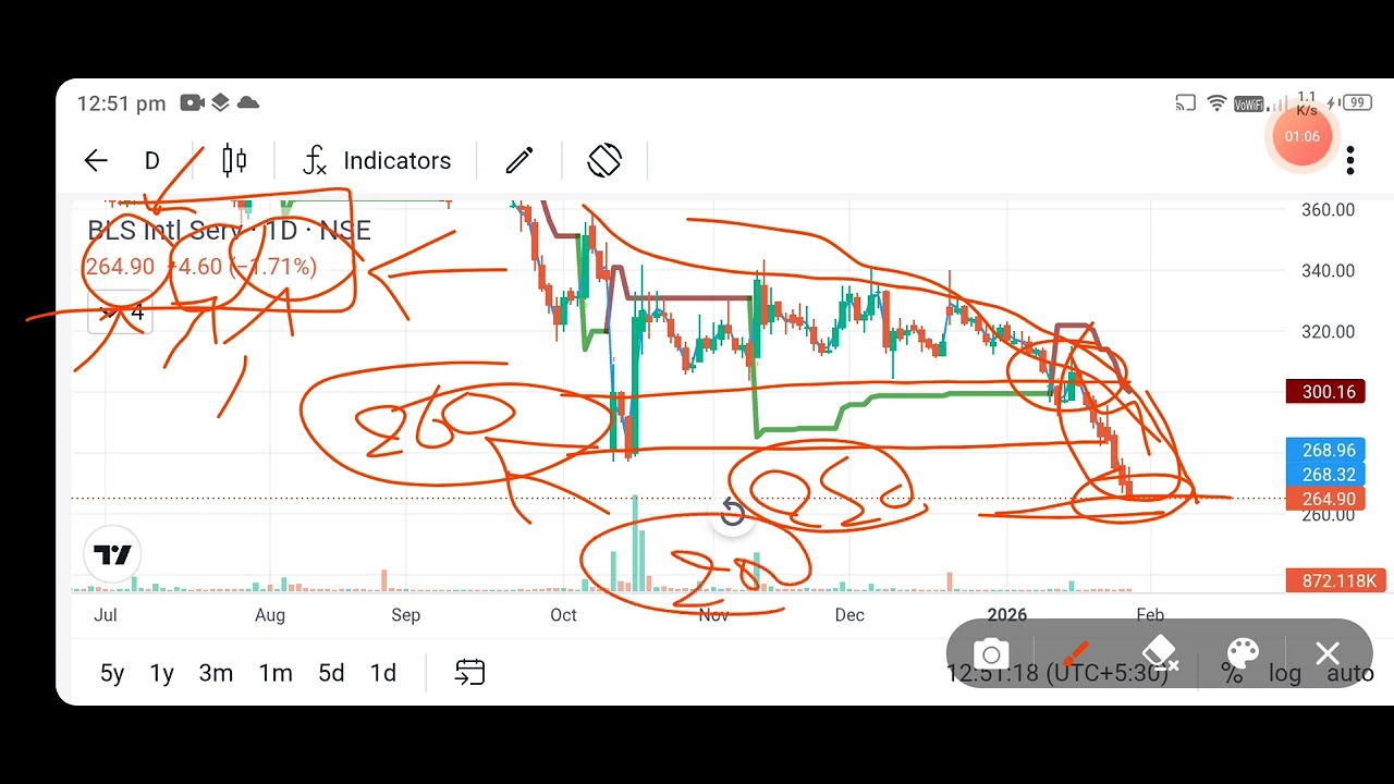 bls international service share news today l bls international share news l bls international share